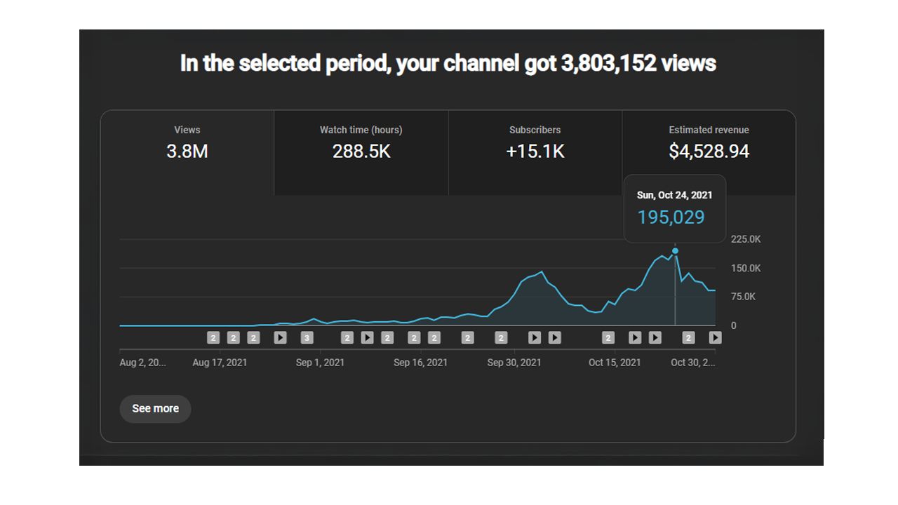 Analytics